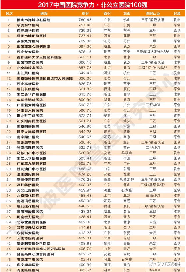 第二代供卵试管婴儿的费用你知道多少