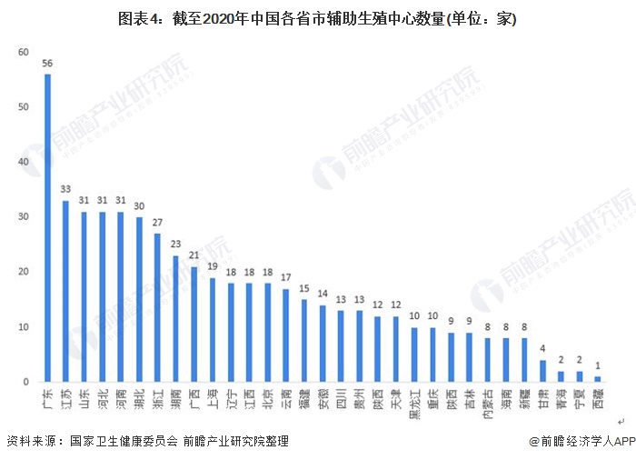 为生育第三个孩子而进行的供精试管