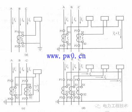 做供卵代怀医院要做什么检查百度经验