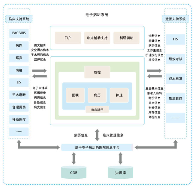 石家庄哪个医院可以做三代做借卵试管婴儿