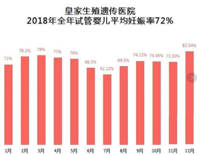 抗凝做借卵试管和血清做借卵试管区别