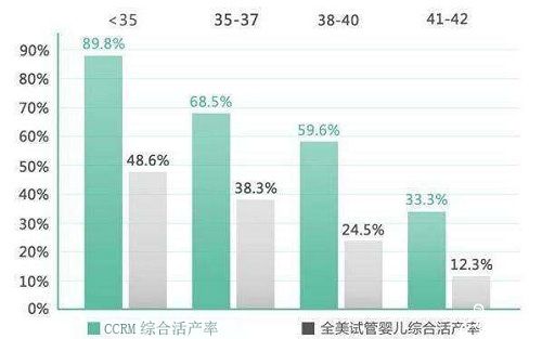 河北试管婴儿为什么禁止供卵