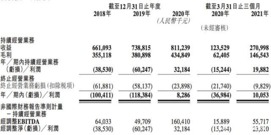 河北石家庄哪里试管婴儿成功率高