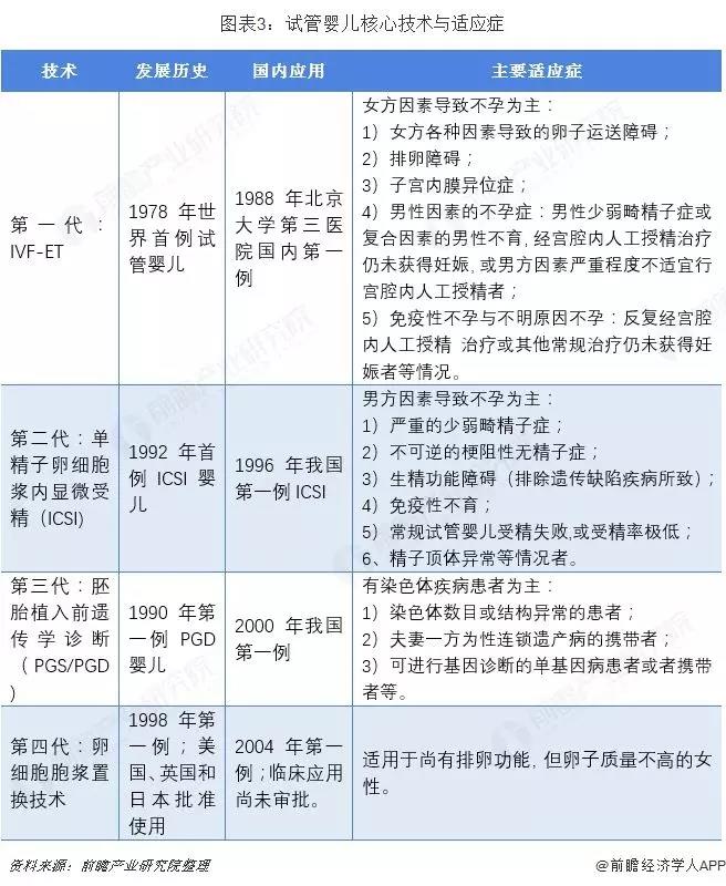 河北石家庄买卵代怀试管促排对尿促不敏感卵泡不涨怎么办