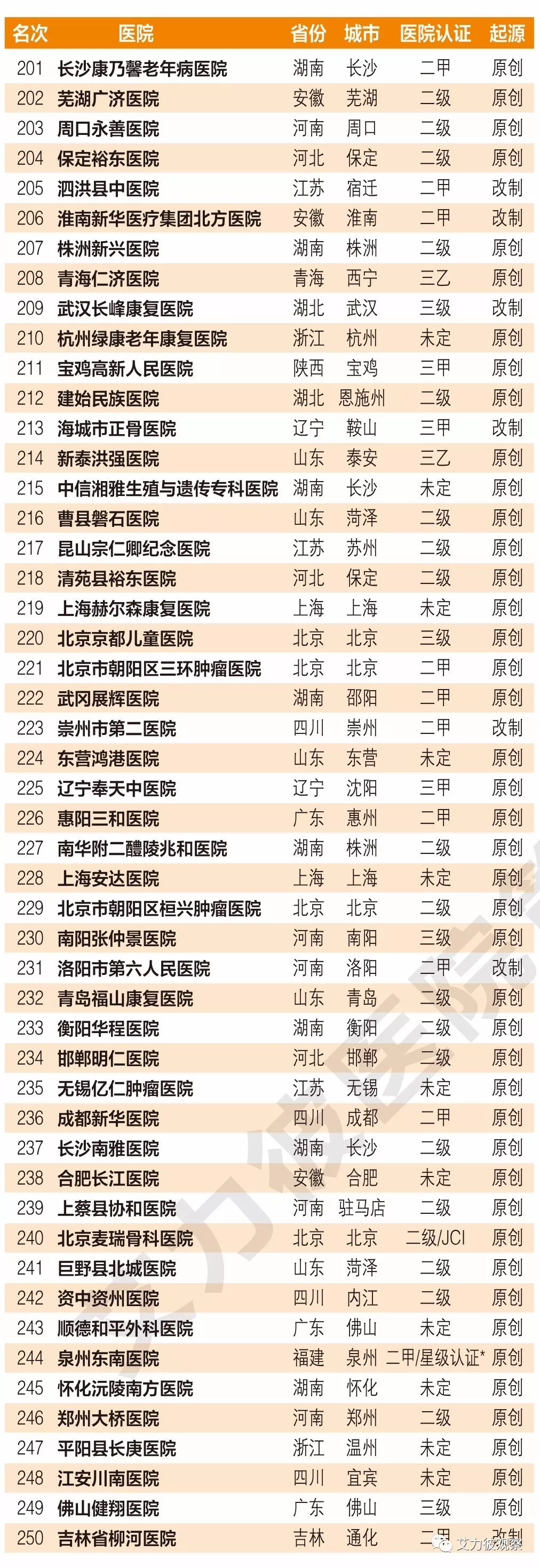 费用最便宜试管代怀前注射抑那通_代生包性别包成功降调你不知道的秘密都在这里