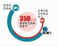 2024河北石家庄供卵第三代国内供卵试管代怀地址医院胚胎移植成功率排名（附试管助孕医院名单？）