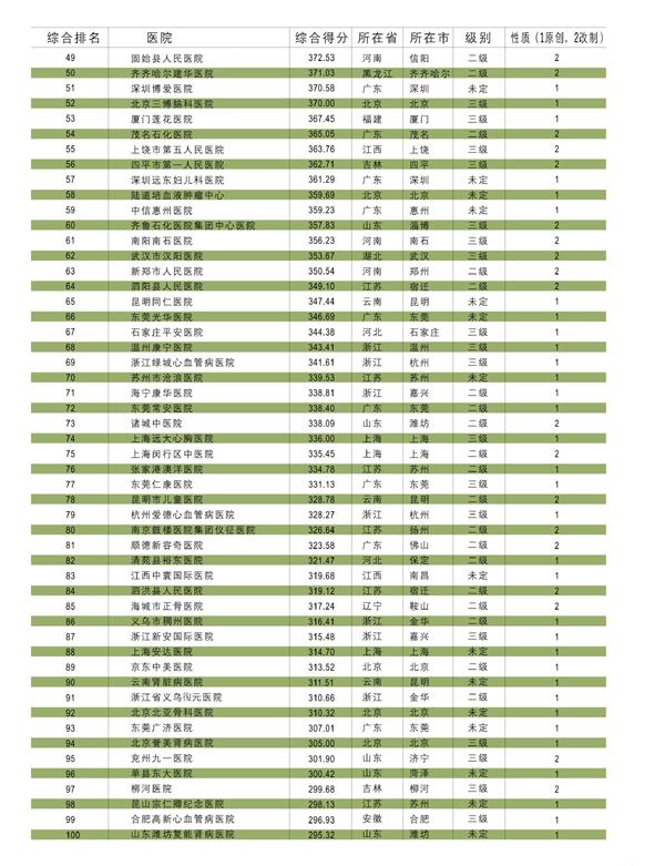 2024年河北石家庄做第三代代怀男孩费用大约多少钱（5万够吗？）